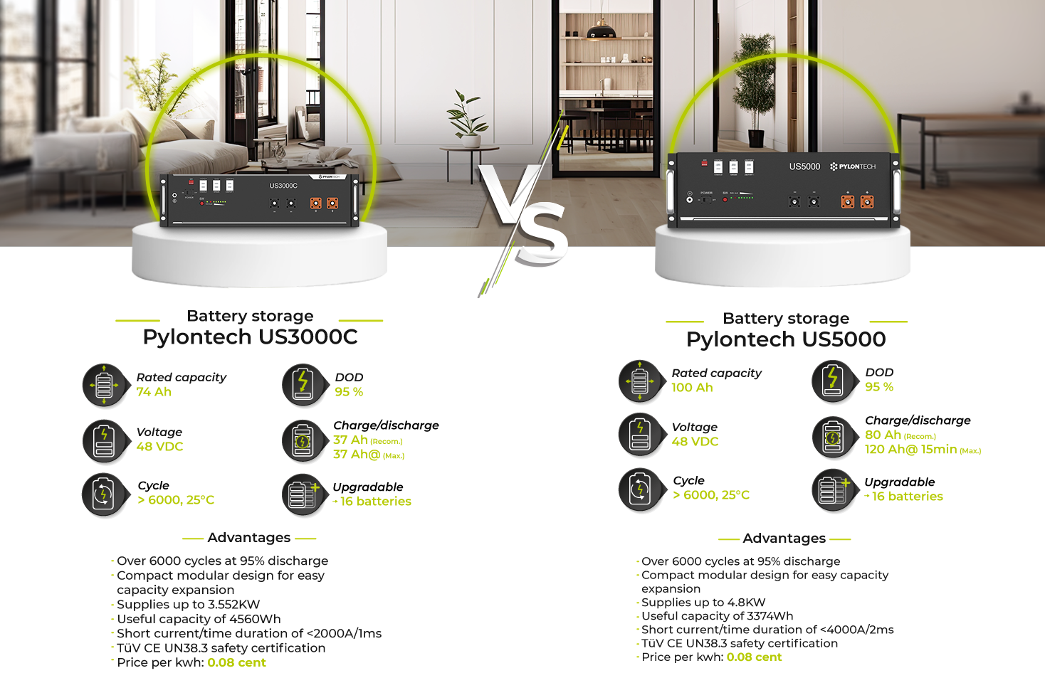 Comparaison-batteries-pylontech-FR1.png